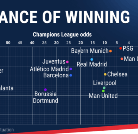 Champions League Week 1 Predictions