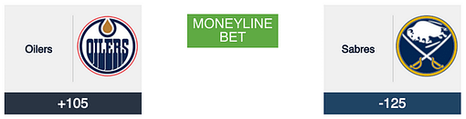 NHL-Moneyline-Bet